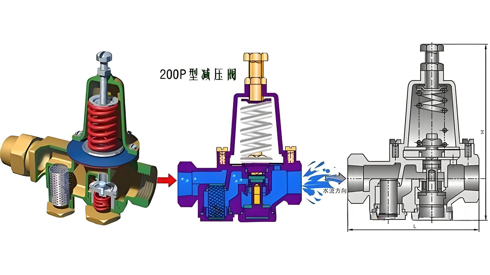 背壓閥與減壓閥功能解析及關(guān)鍵區(qū)別對比